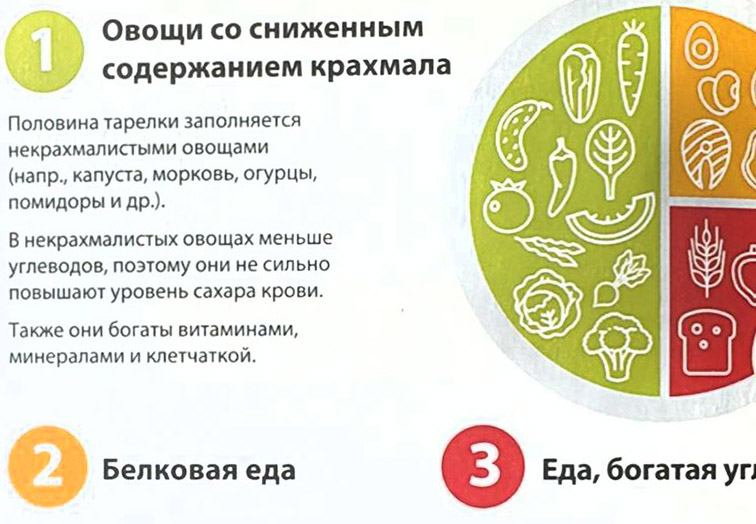 Что должно входить в меню на правильном питании