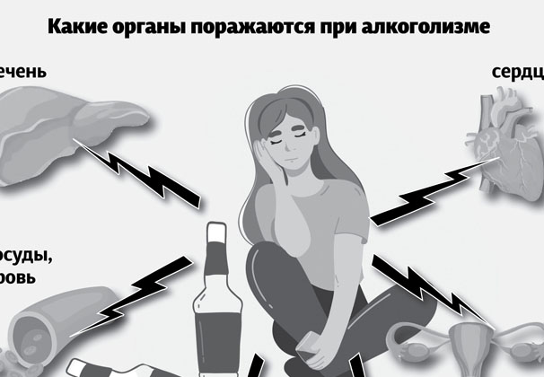 Безопасных доз алкоголя не существует